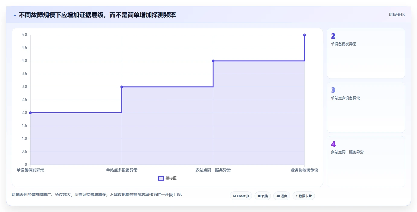 网络故障排查利器：2026年7款高效测试丢包的软件推荐