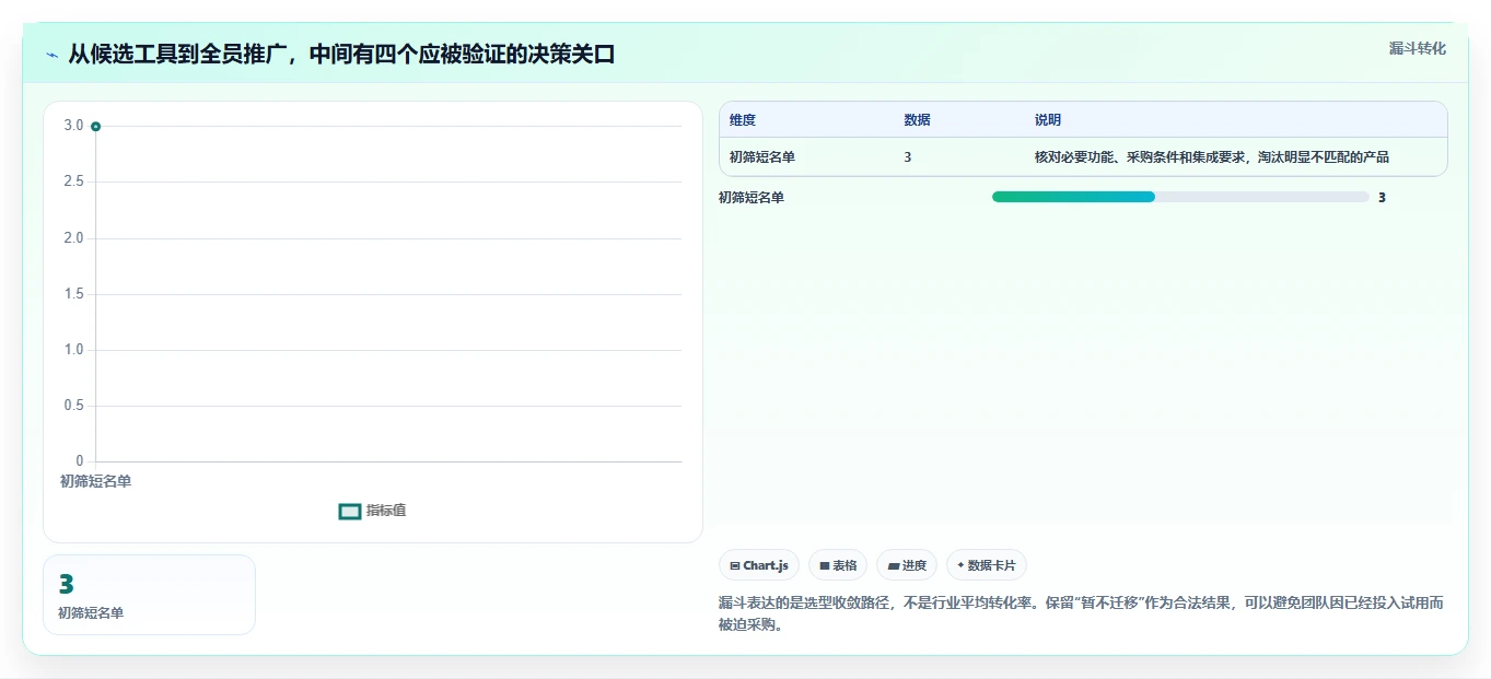 2026 年最值得关注的 8 大团队项目管理软件推荐