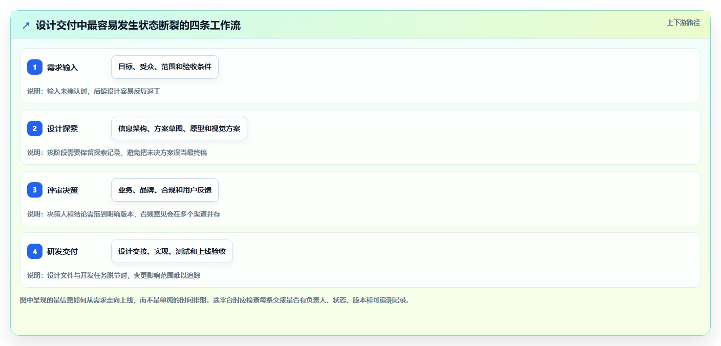 设计项目管理平台选型指南:2026年7款热门工具全面评测