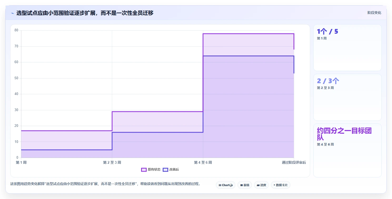2026 年最佳项目进度管理软件 project工具对比:如何选择合适的工具?