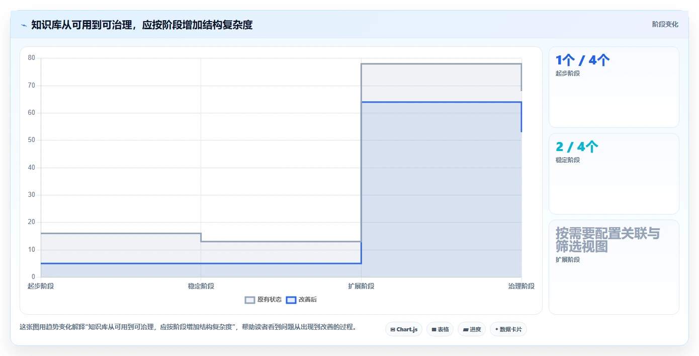 2026年知识库通常表结构大盘点:6款最佳工具推荐