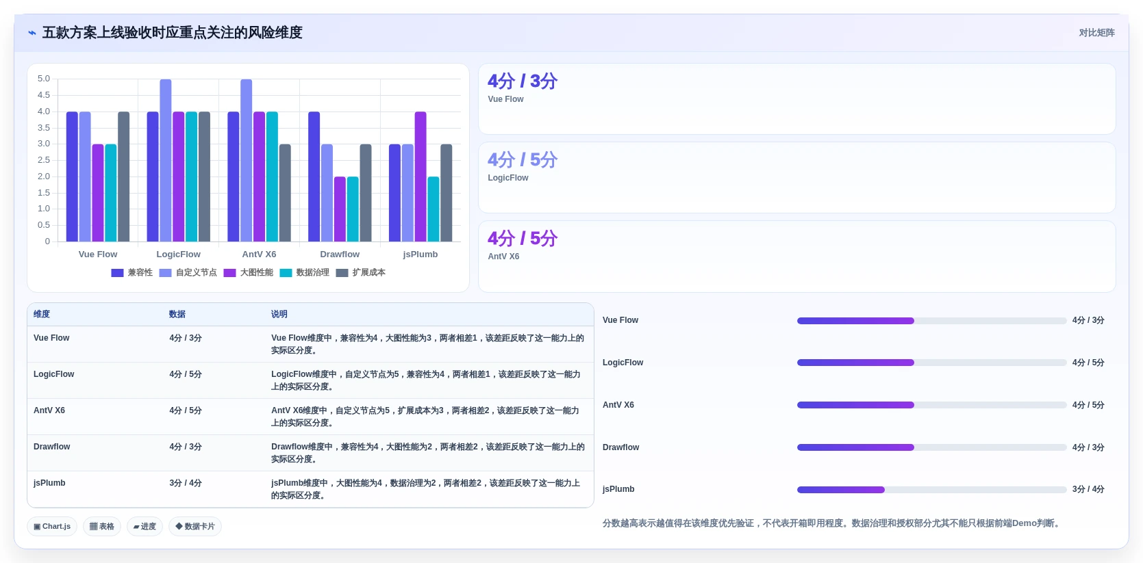 提升研发效率:2026年最值得关注的5款vue项目节点管理系统