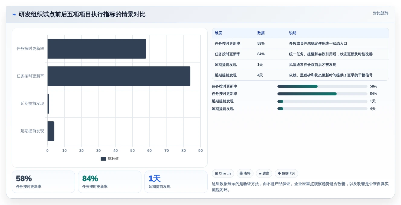 项目管理新趋势:2026年最受欢迎的5大进度进化软件对比