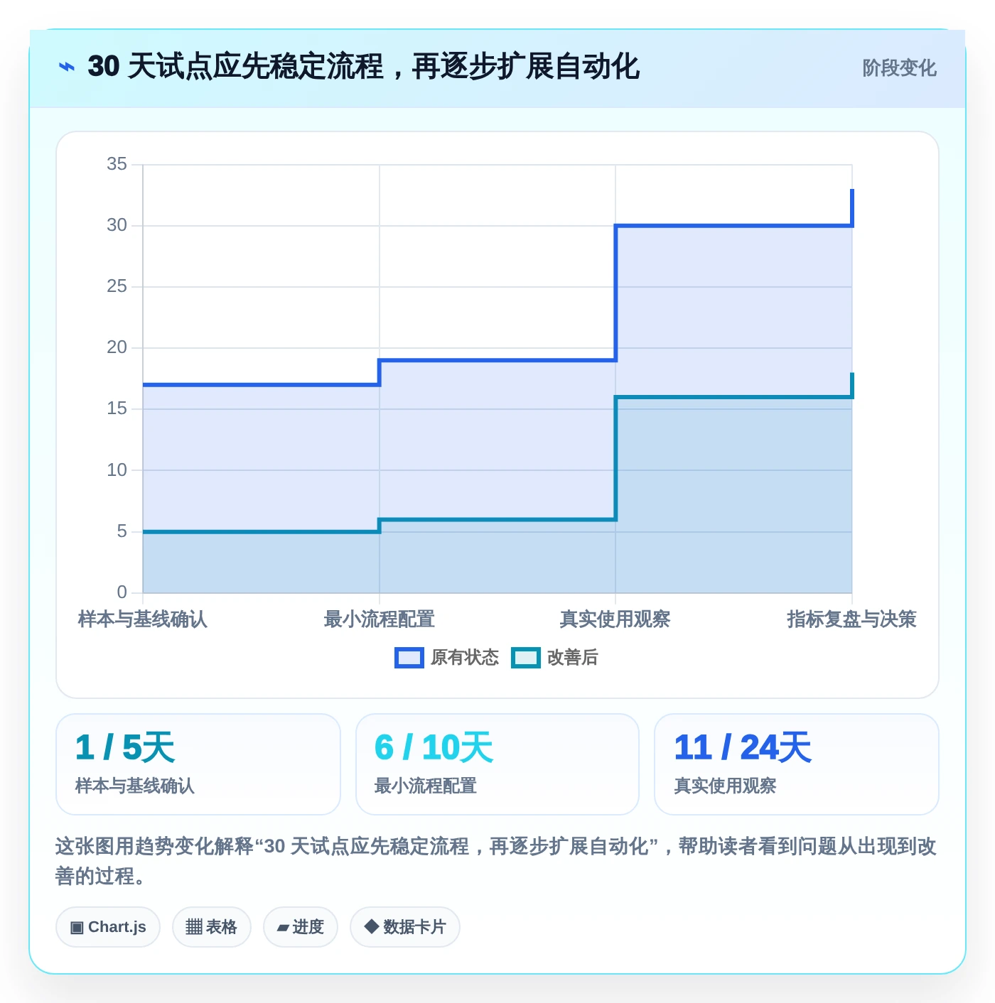 项目管理必备:2026年7款热门问题记录的软件工具推荐