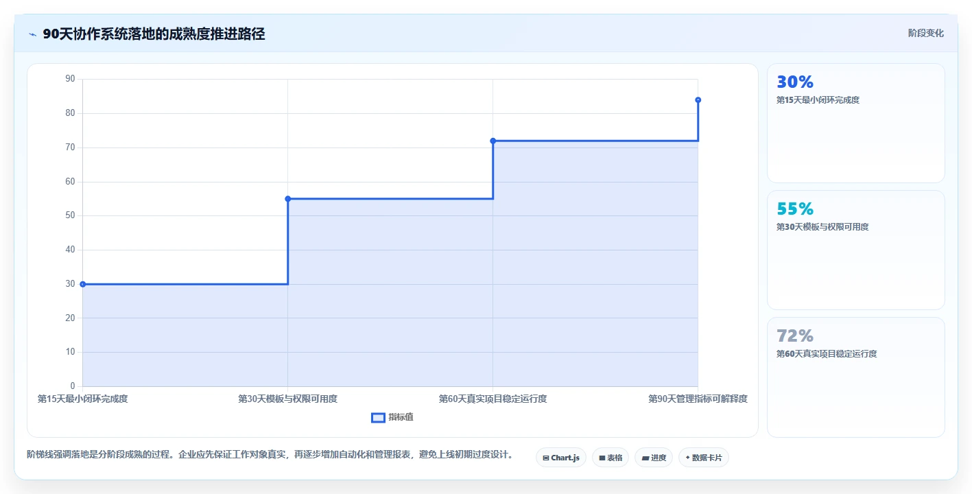 2026年效率爆表:6大部门协作软件工具全面对比