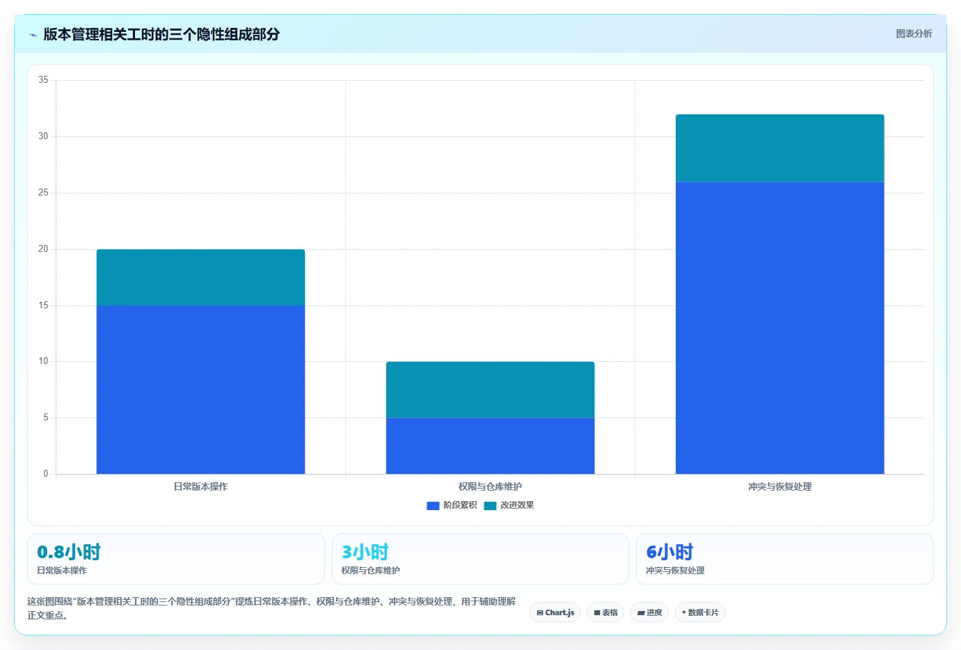 2026年vss版本控制工具大比拼:8款顶级工具助力高效研发管理