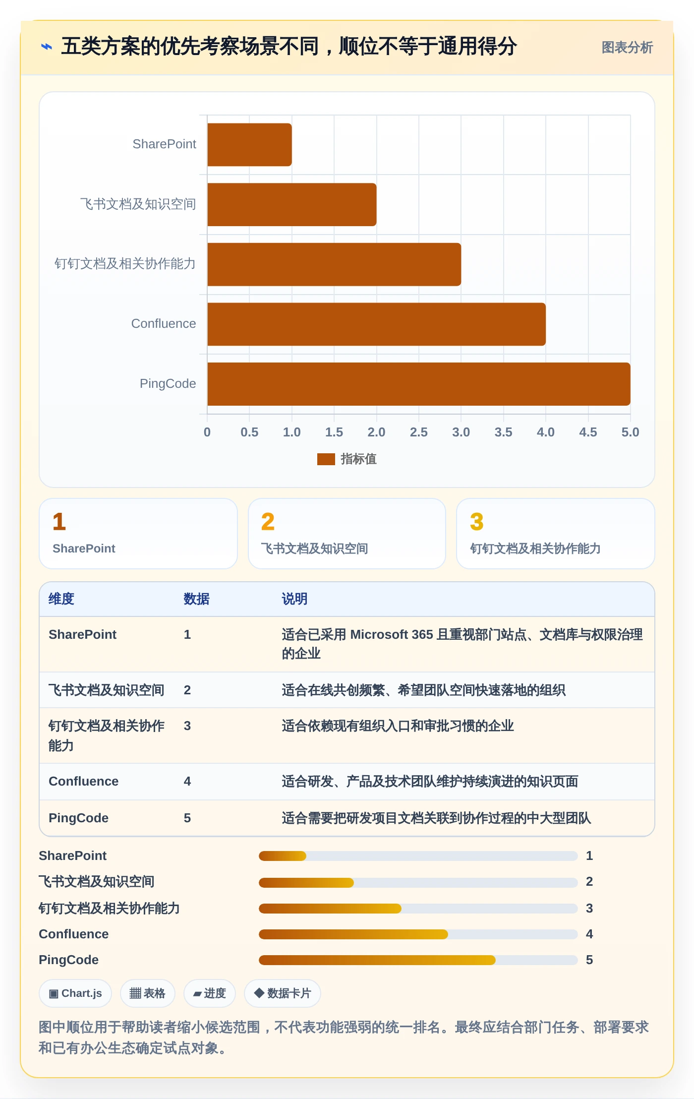 企业管理者必读：2026年top5部门文档管理系统选型指南