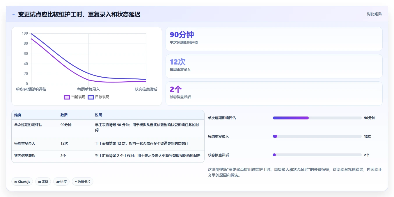 2026年项目管理新选择:6款最佳甘特图制作软件在线工具对比