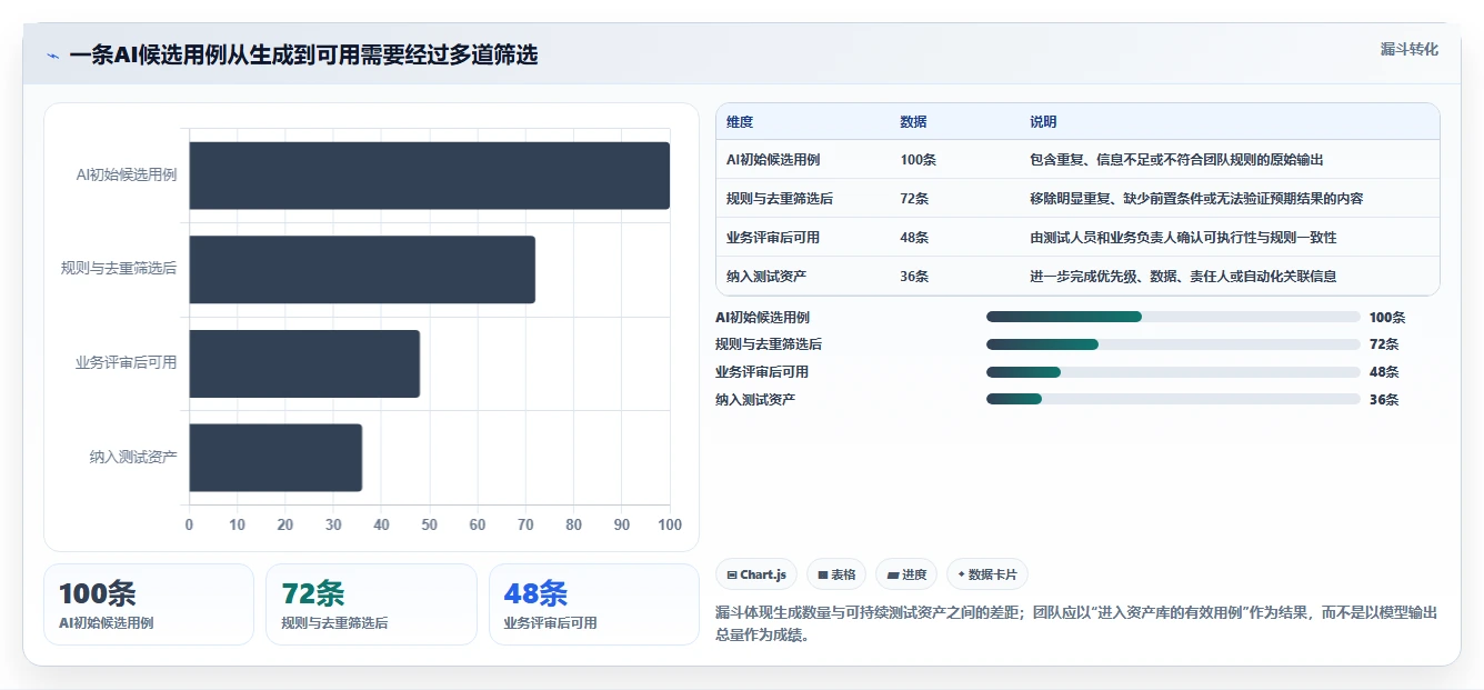 选对AI测试用例工具事半功倍:2026年最值得投资的5大工具盘点