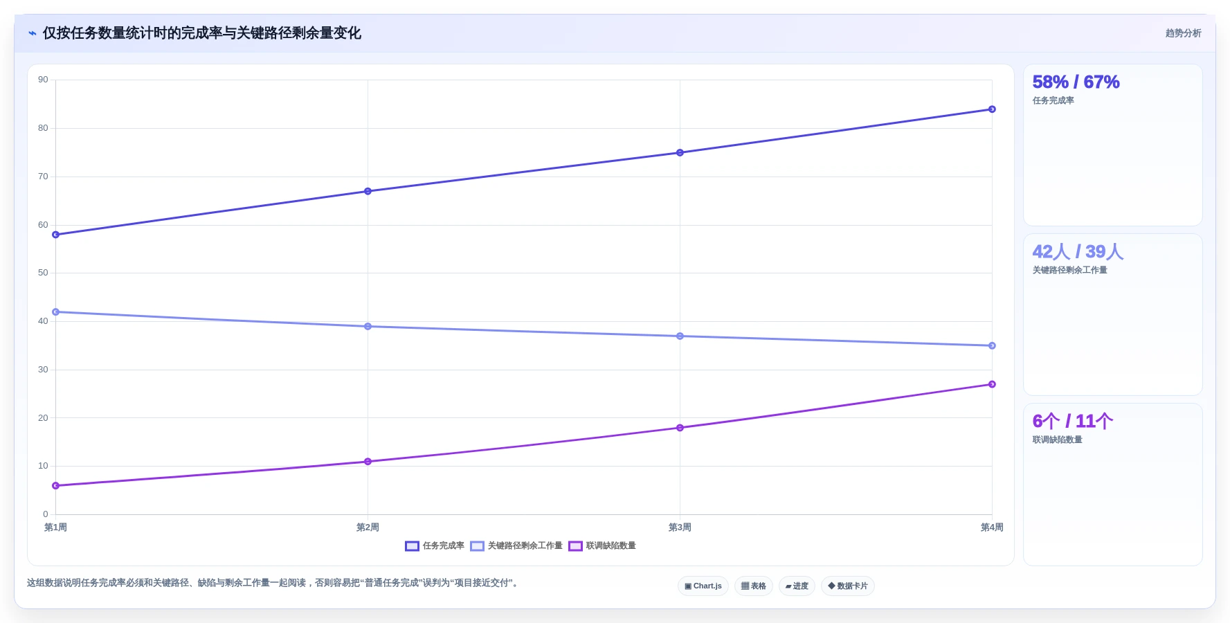 项目管理新趋势:2026年最受欢迎的5大项目进度评估表推荐