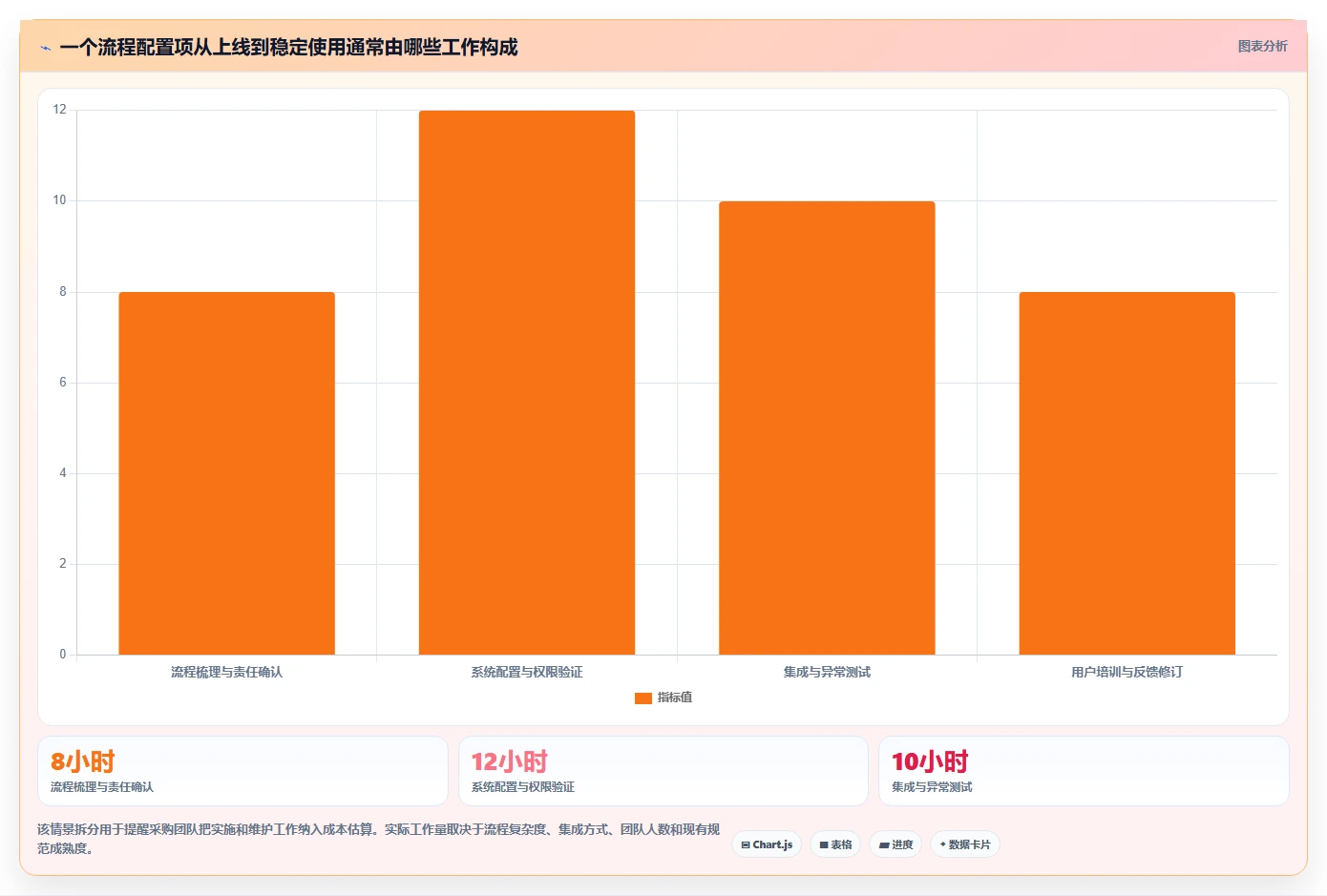 2026 年支持自定义工作流的研发流程跟踪系统：7 款企业级选型指南