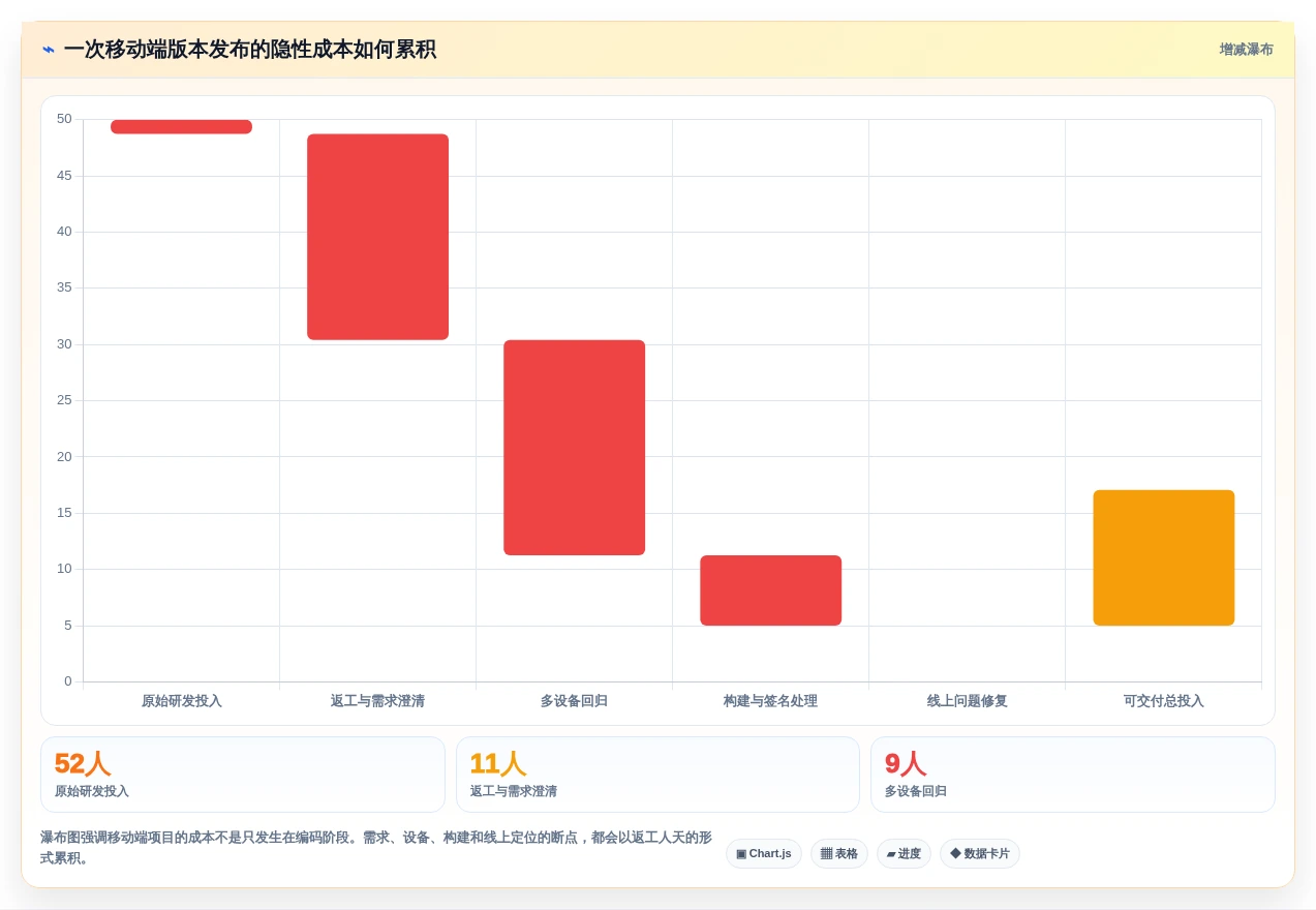 2026年必备:8款顶级移动类前端管理软件工具大盘点