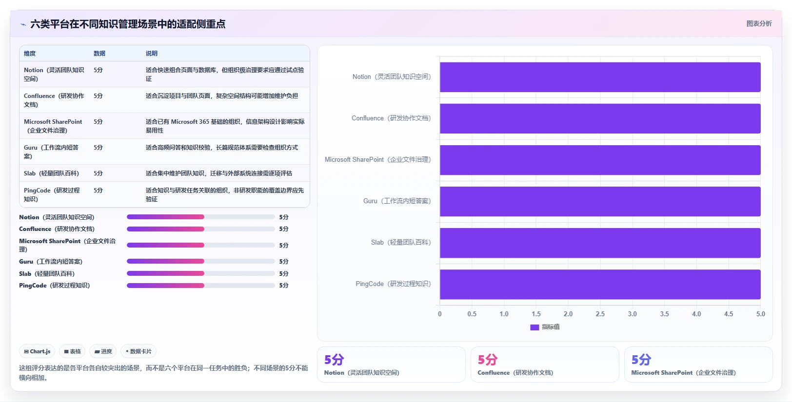 2026年严肃知识管理平台大比拼：6款顶级工具助你提升效率
