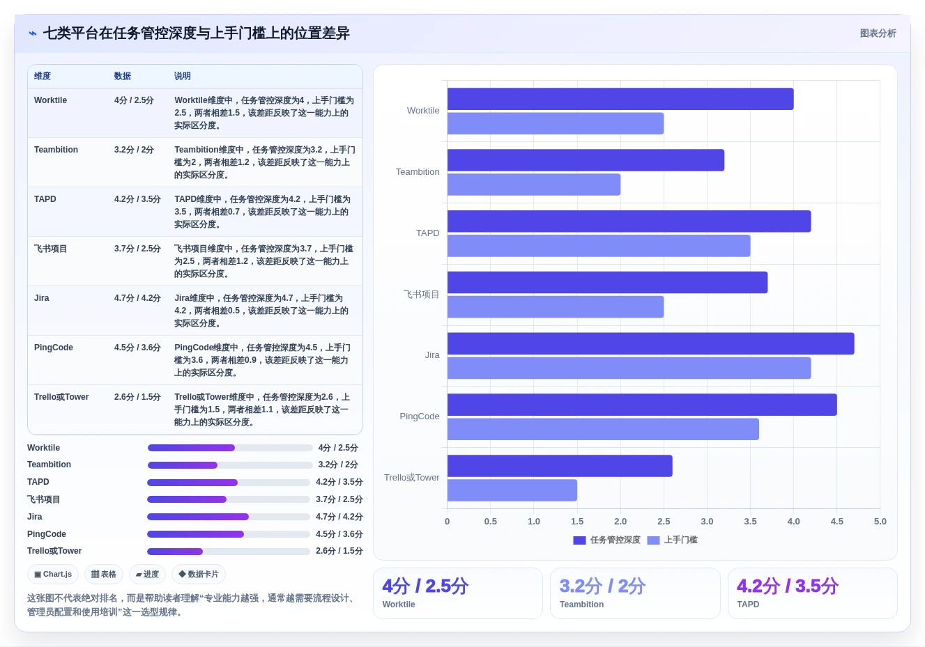 项目管理新风向：2026年最受欢迎的7款任务管控平台盘点