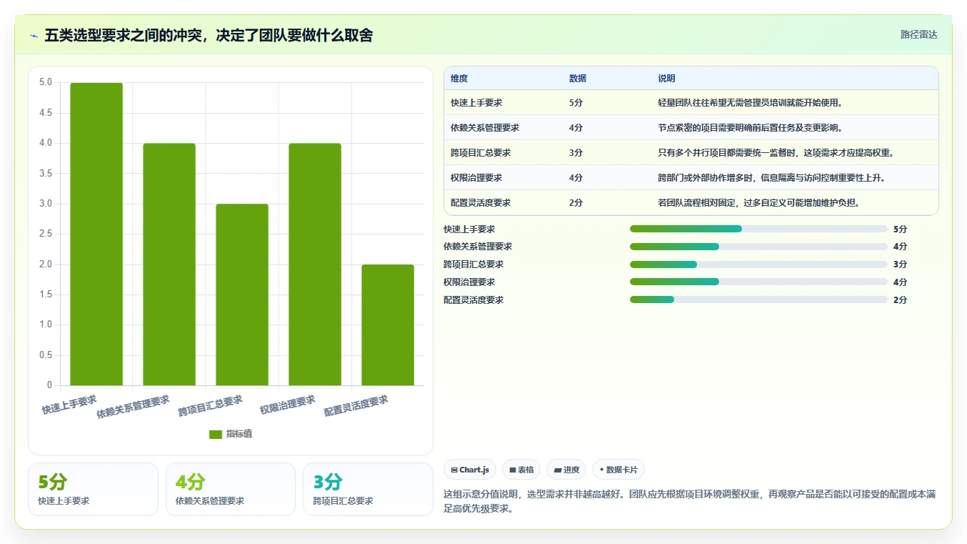 提升团队协作：2026年不可错过的7款进度计划表软件推荐