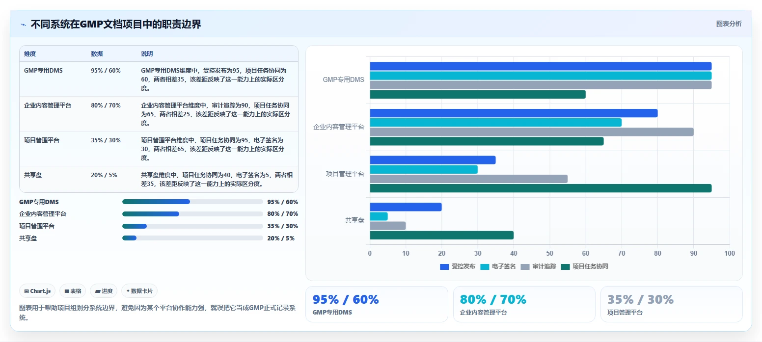 项目经理必看：2026年度5大GMP文档管理系统DMS工具深度评测