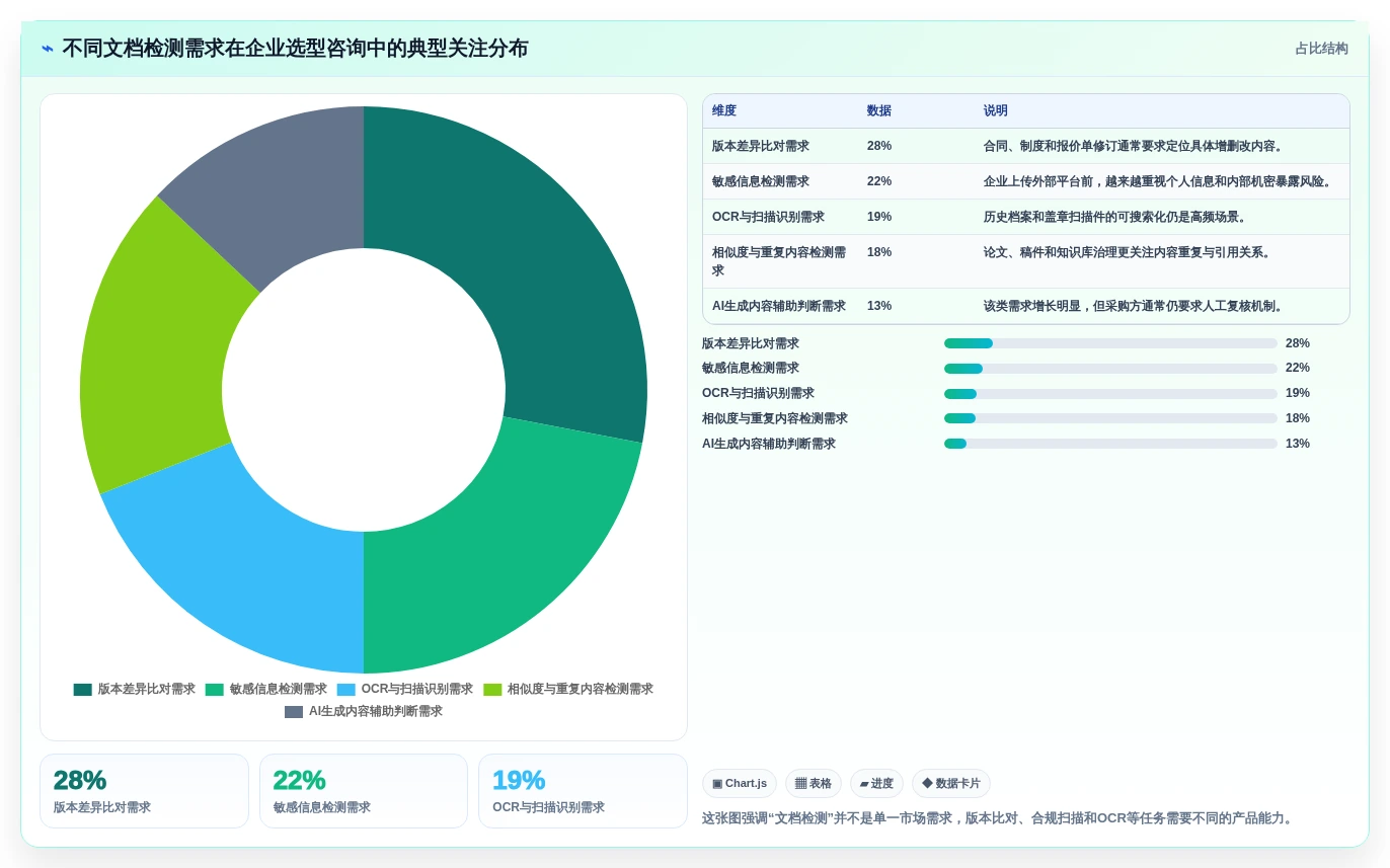 如何挑选最适合你的文档检测工具？2026年权威选购指南