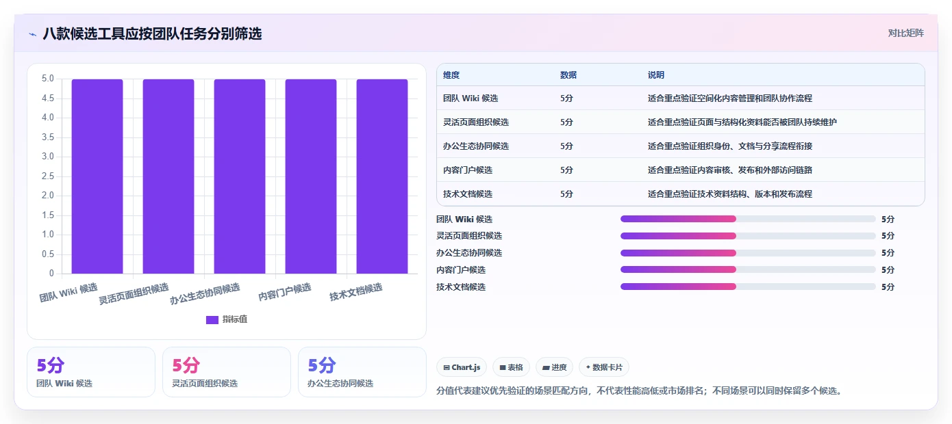 最新知识库管理软件对比:2026年8大热门工具深度测评