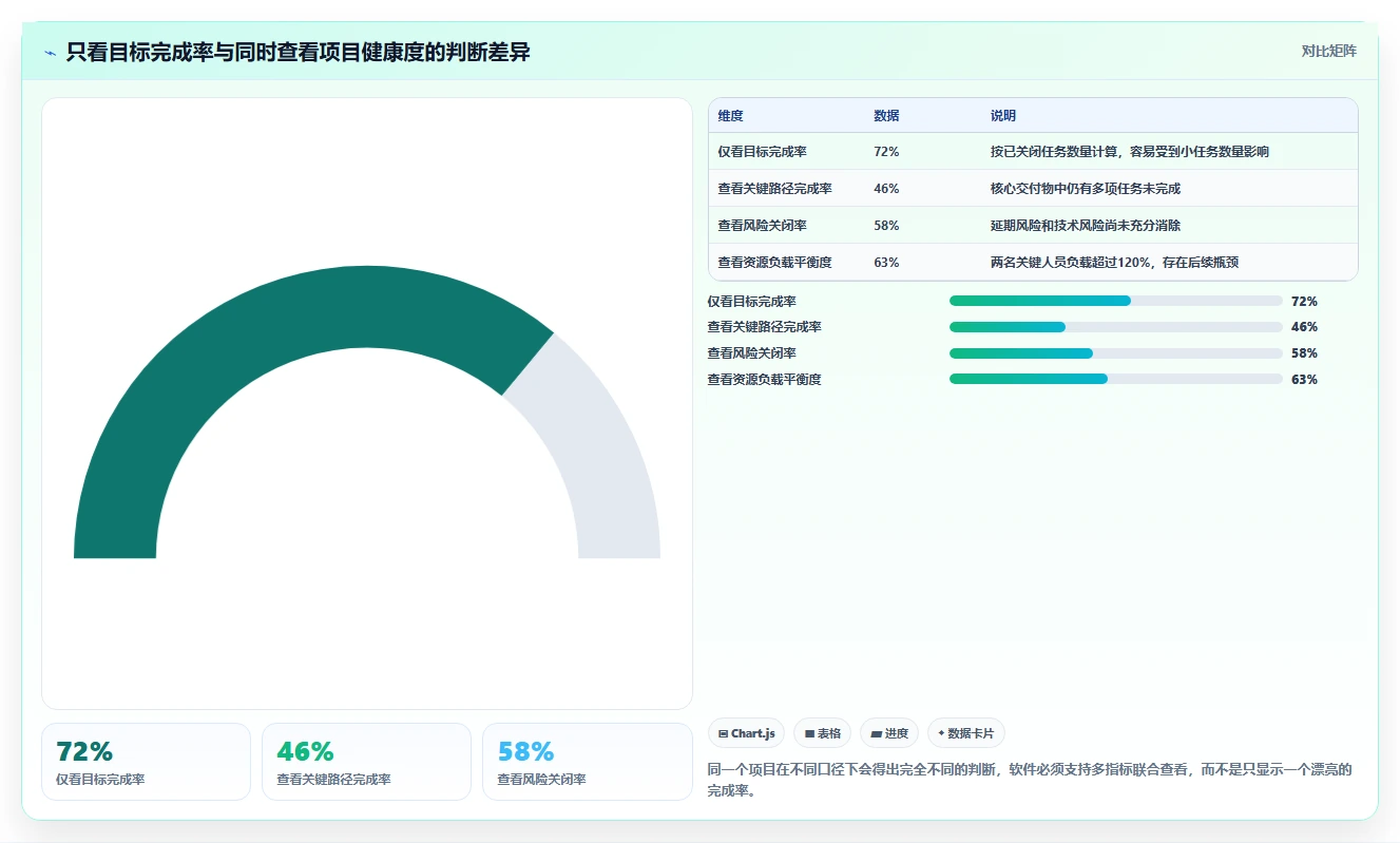 项目经理必读：2026年度5款顶级okr项目管理软件深度评测