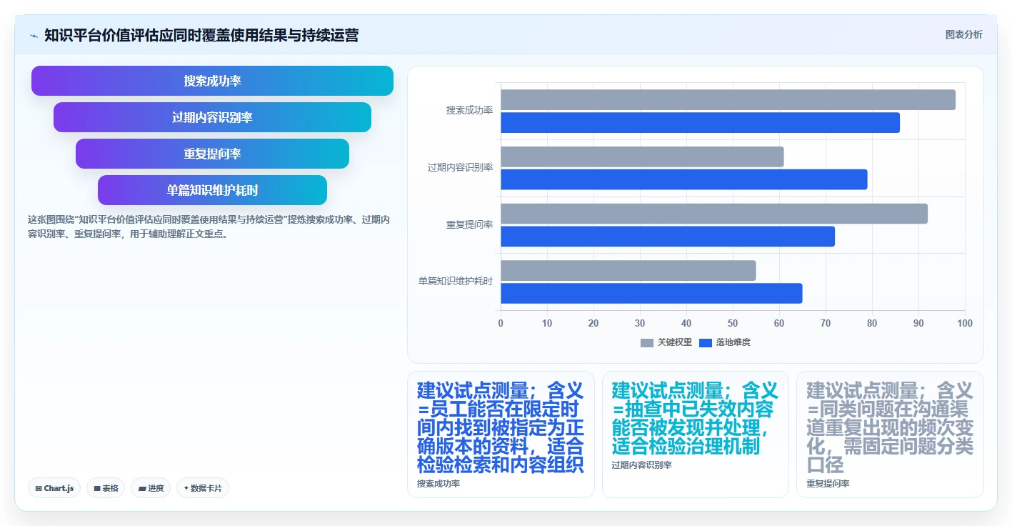 提升团队协作：2026年最值得投资的5款公司内部知识分享平台