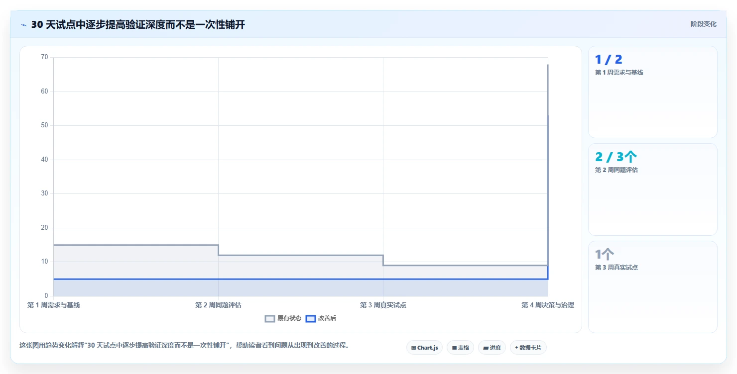 项目经理必读:2026年后台管理系统提供一系列的工具选型指南,5款工具助你事半功倍