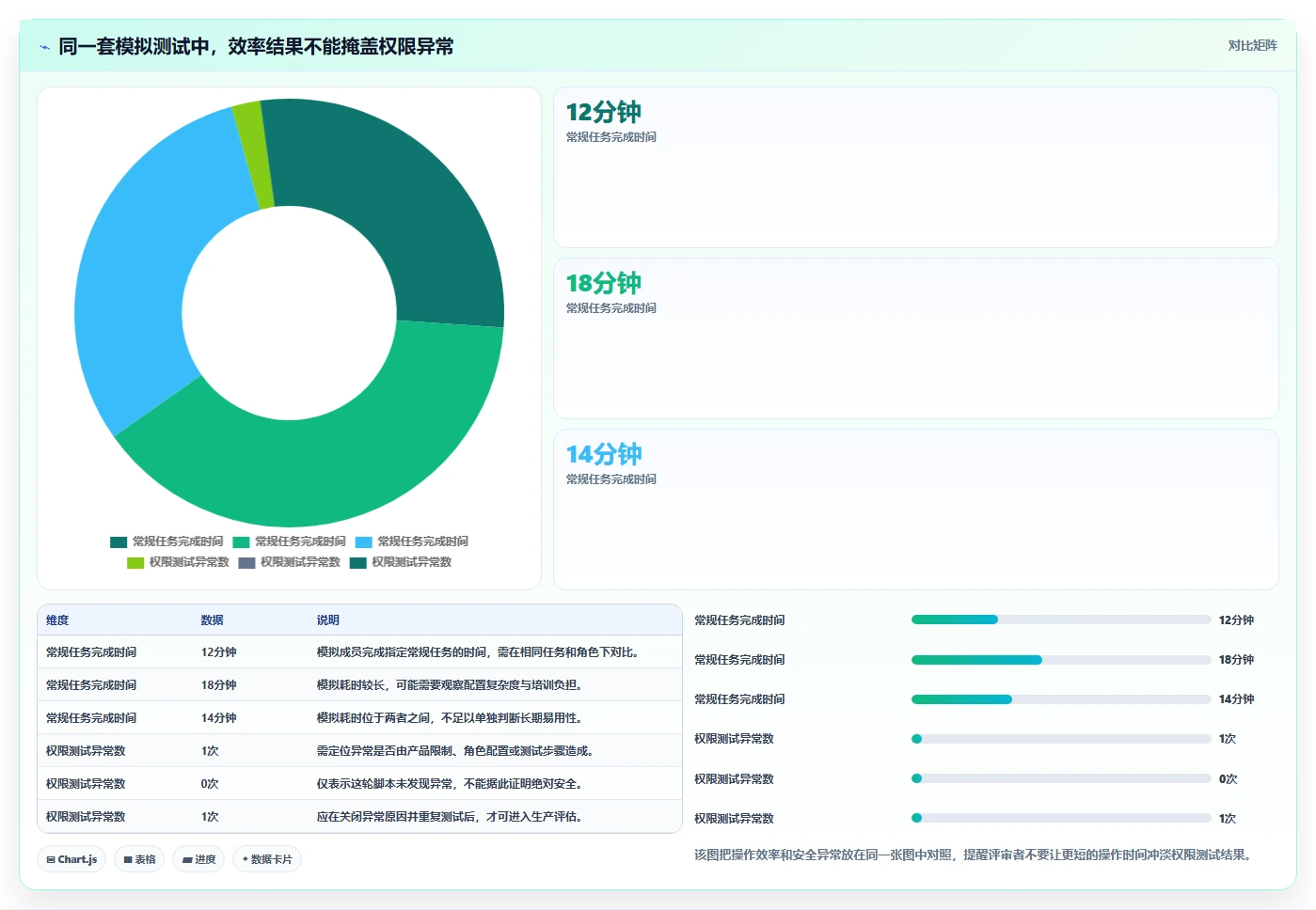 2026年安全的需求管理系统选哪个:企业级高保密工具深度测评