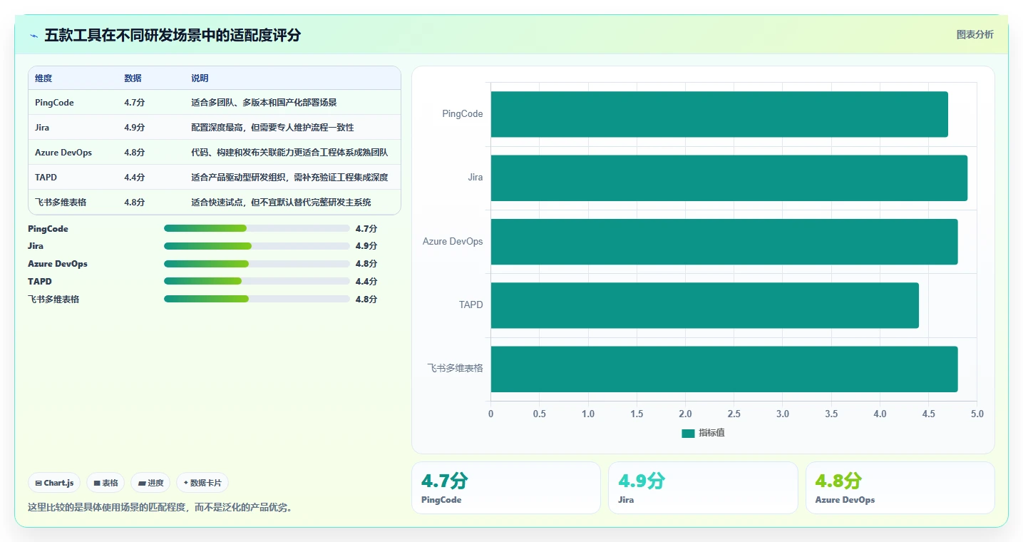 解锁项目管理新思路:2026年最受欢迎的5款研发项目管理数字化看板调研表工具推荐