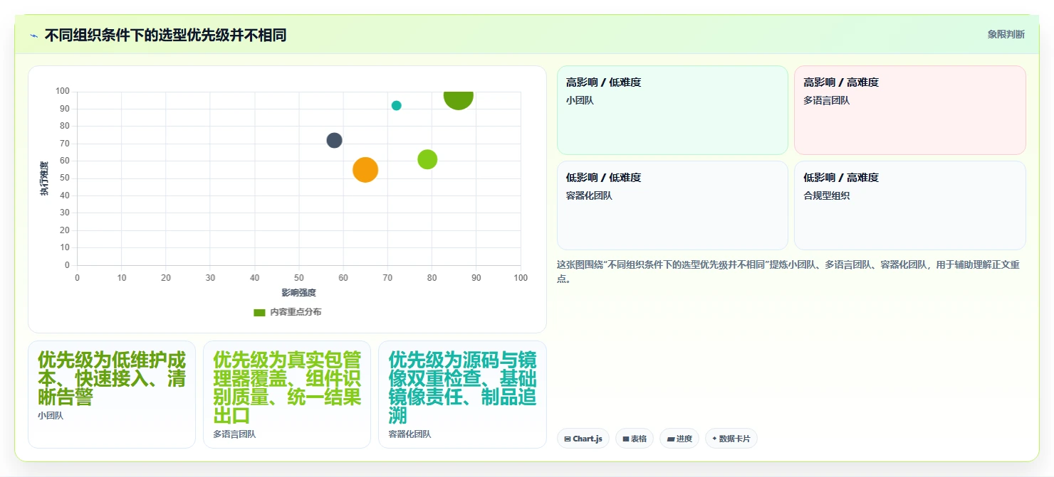 研发效率提升利器:2026年值得关注的5款运行库检测工具
