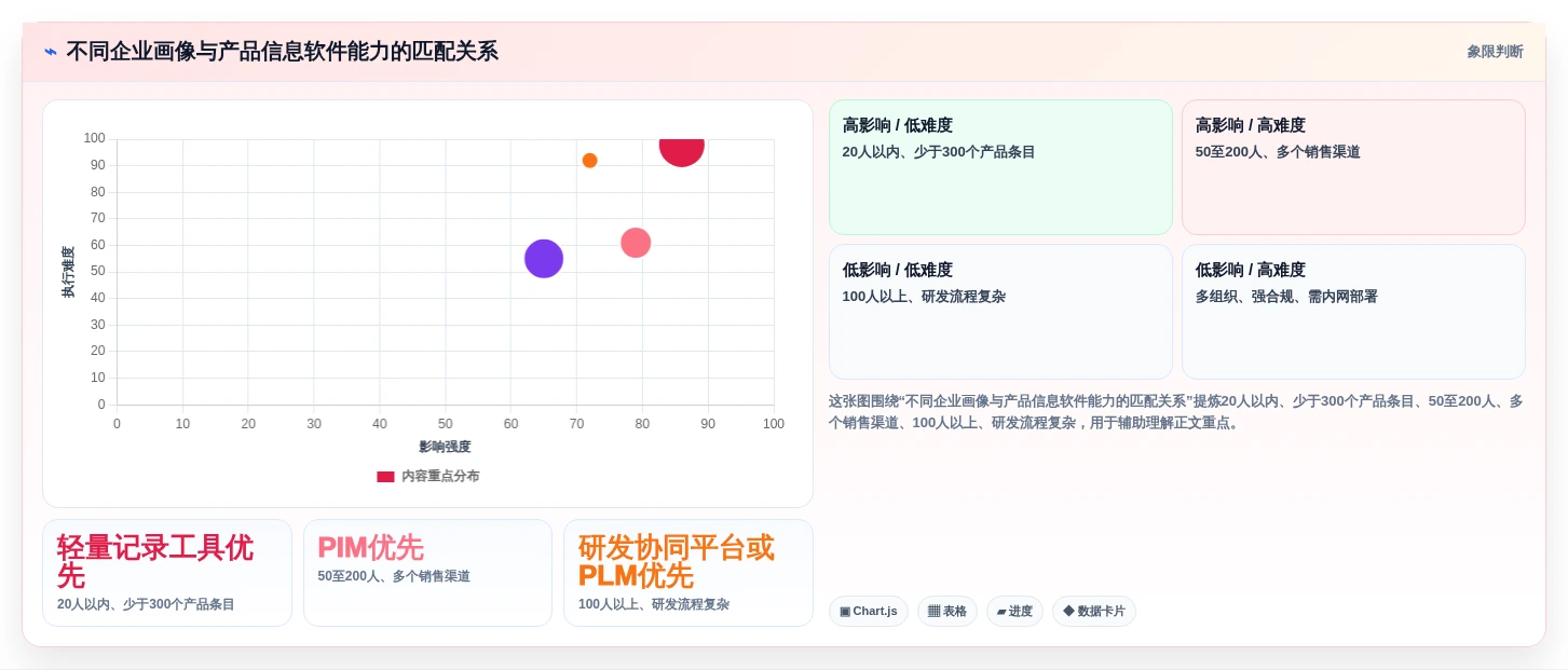 打造完美产品线:2026年产品信息记录软件选型指南