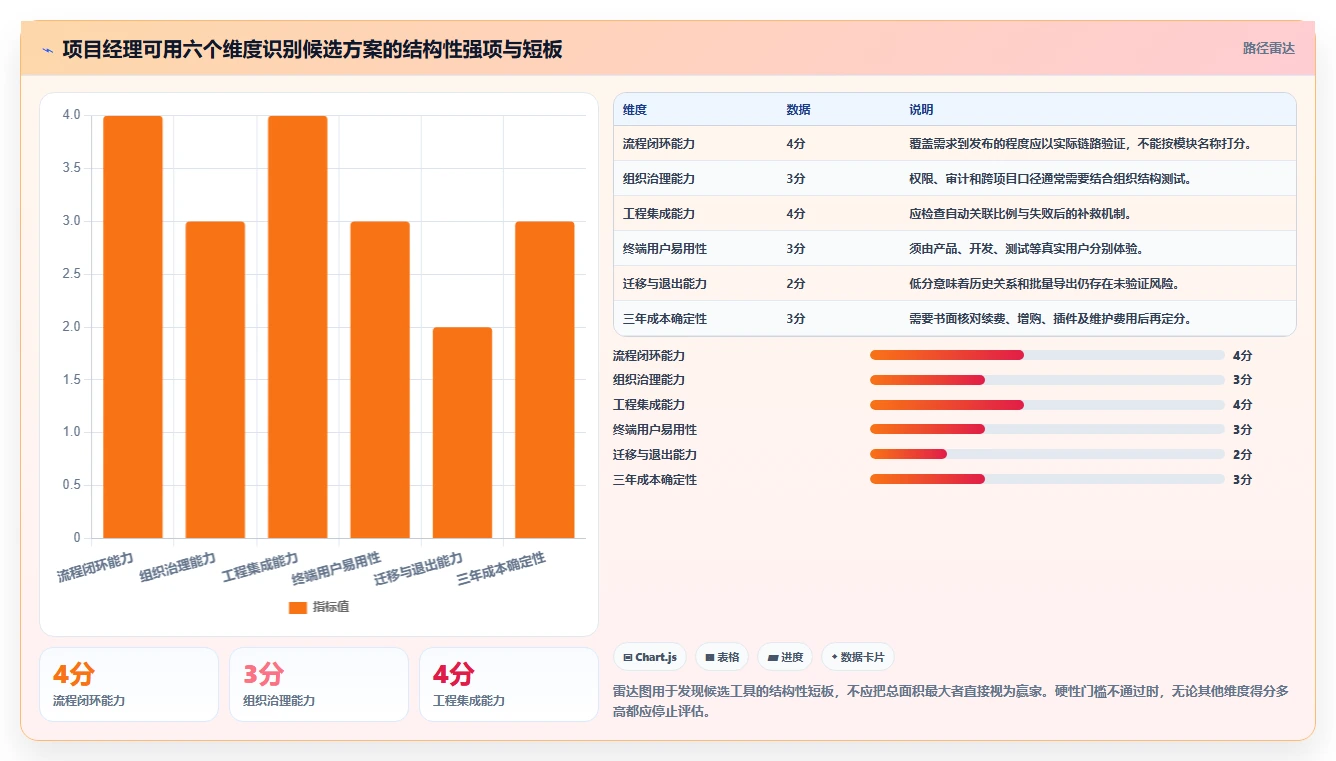 项目经理必读：2026年最具性价比的5大研发管理工具对比