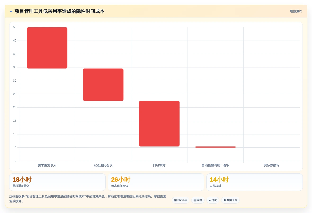 如何选择最适合你的项目进度流程管理工具?2026年选型指南