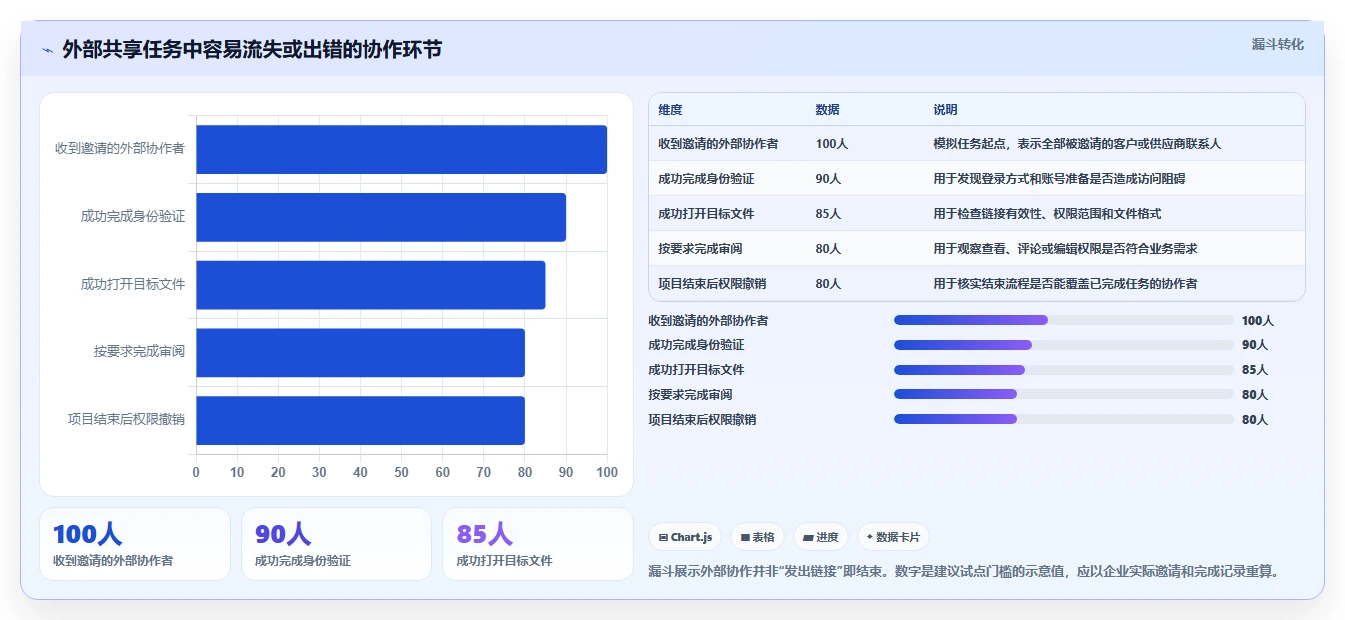 效率提升必备：2026年Windows下5大共享文档管理工具对比