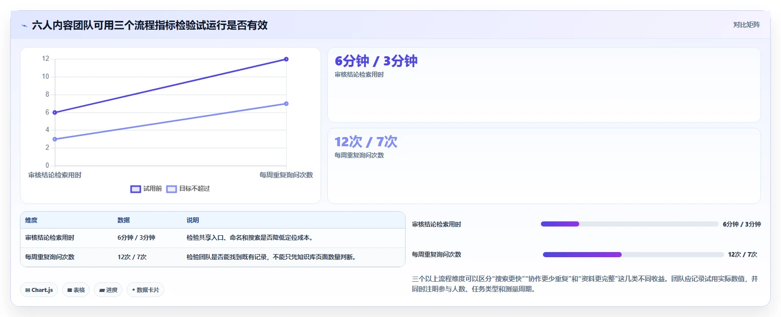 选对工具事半功倍:2026年最值得投资的5大笔记本管理工具