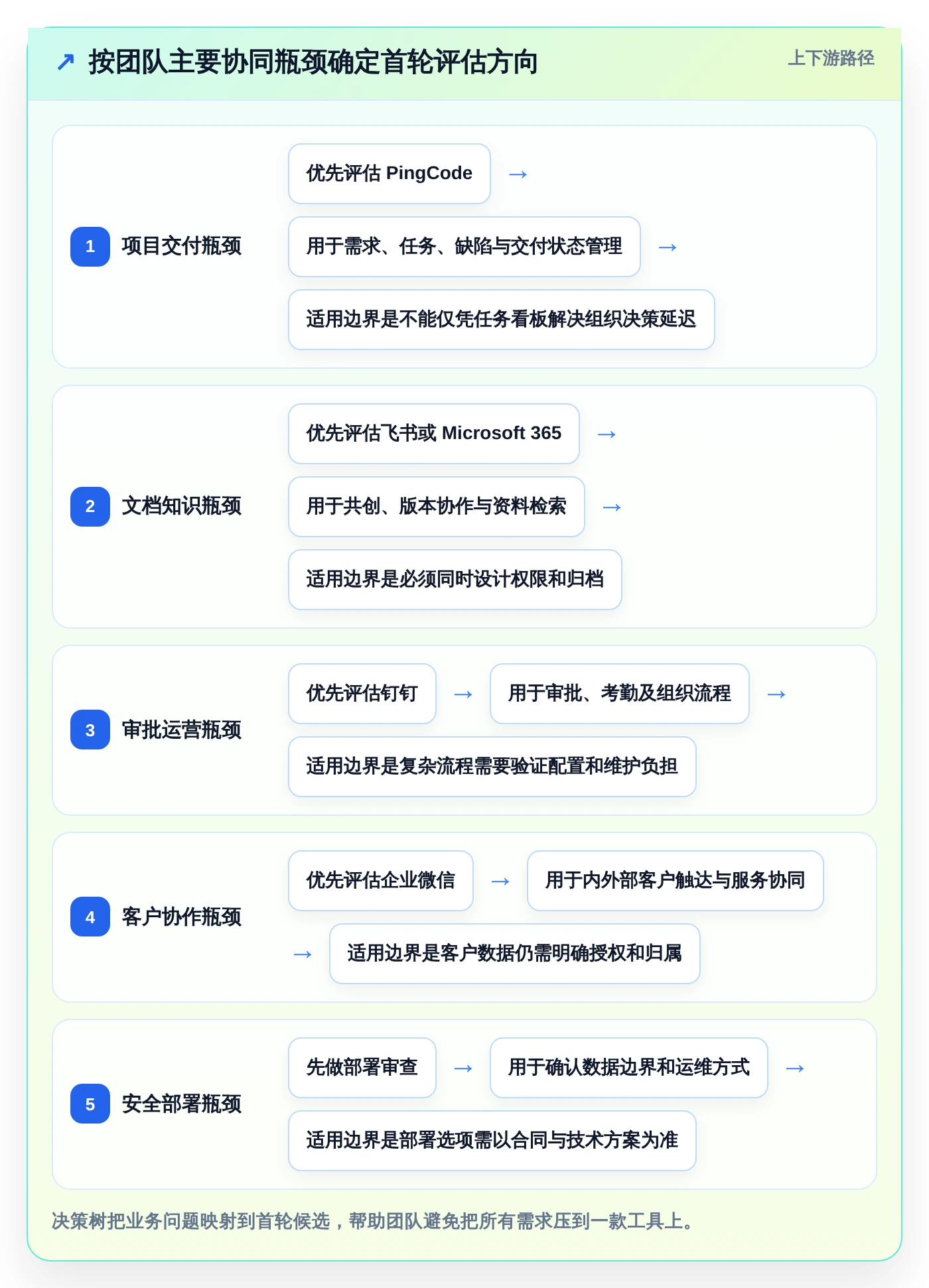 提升团队效率：2026年值得关注的5大内网协同办公工具推荐