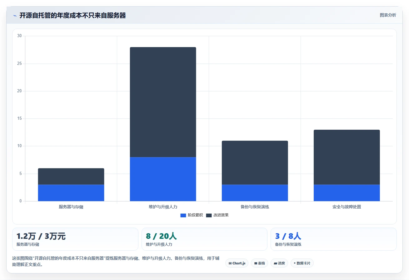 研发团队必看:2026年5款顶级开源任务管理系统工具推荐