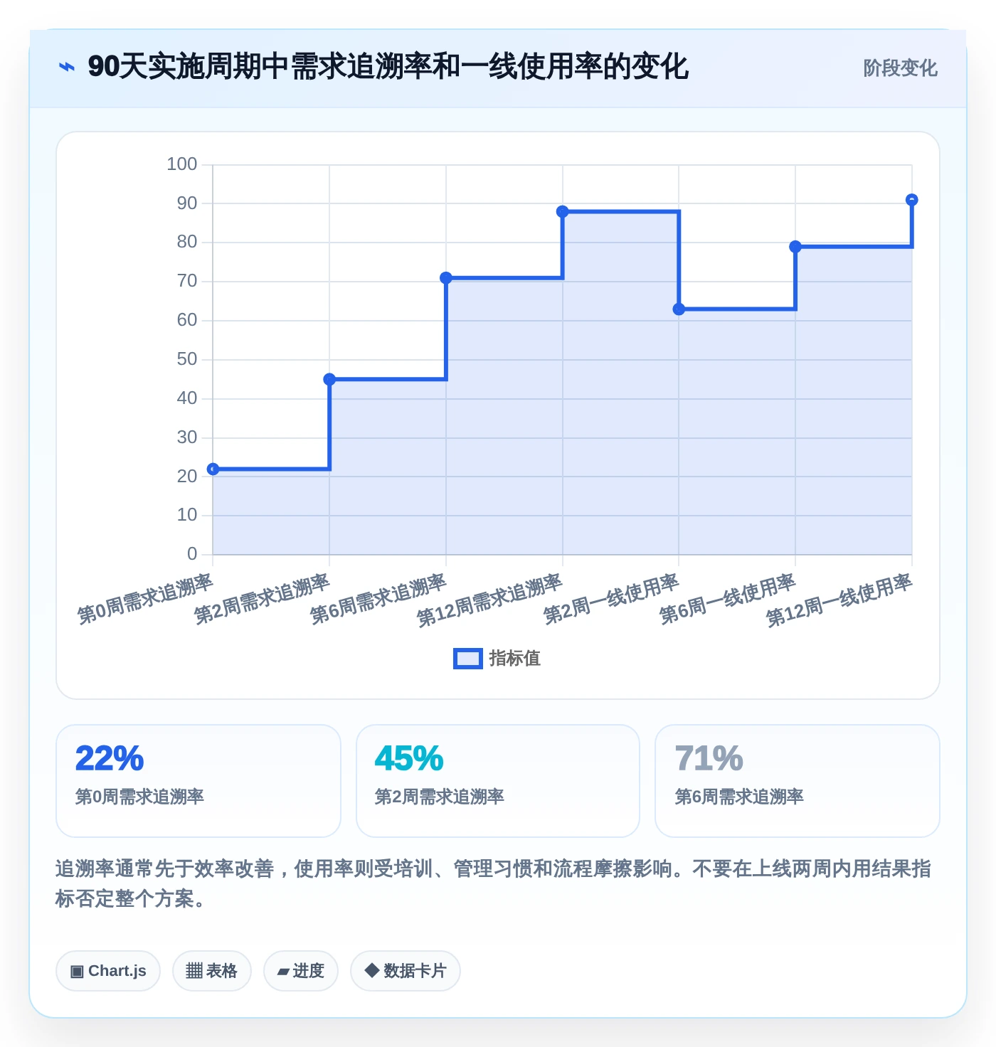 2026年项目管理革新:6大技术开发需求管理系统工具全面对比
