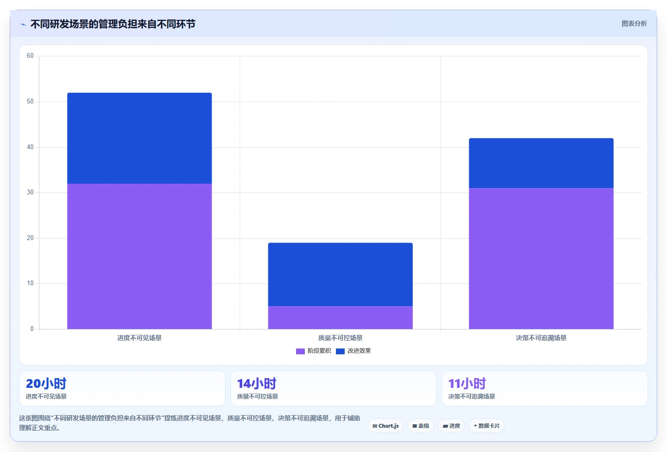 研发团队必看:2026年最值得投资的6款华为项目管理平台详解