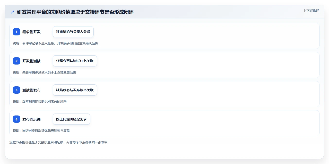 2026年研发效率新突破：6大研发管理平台功能列表工具深度对比