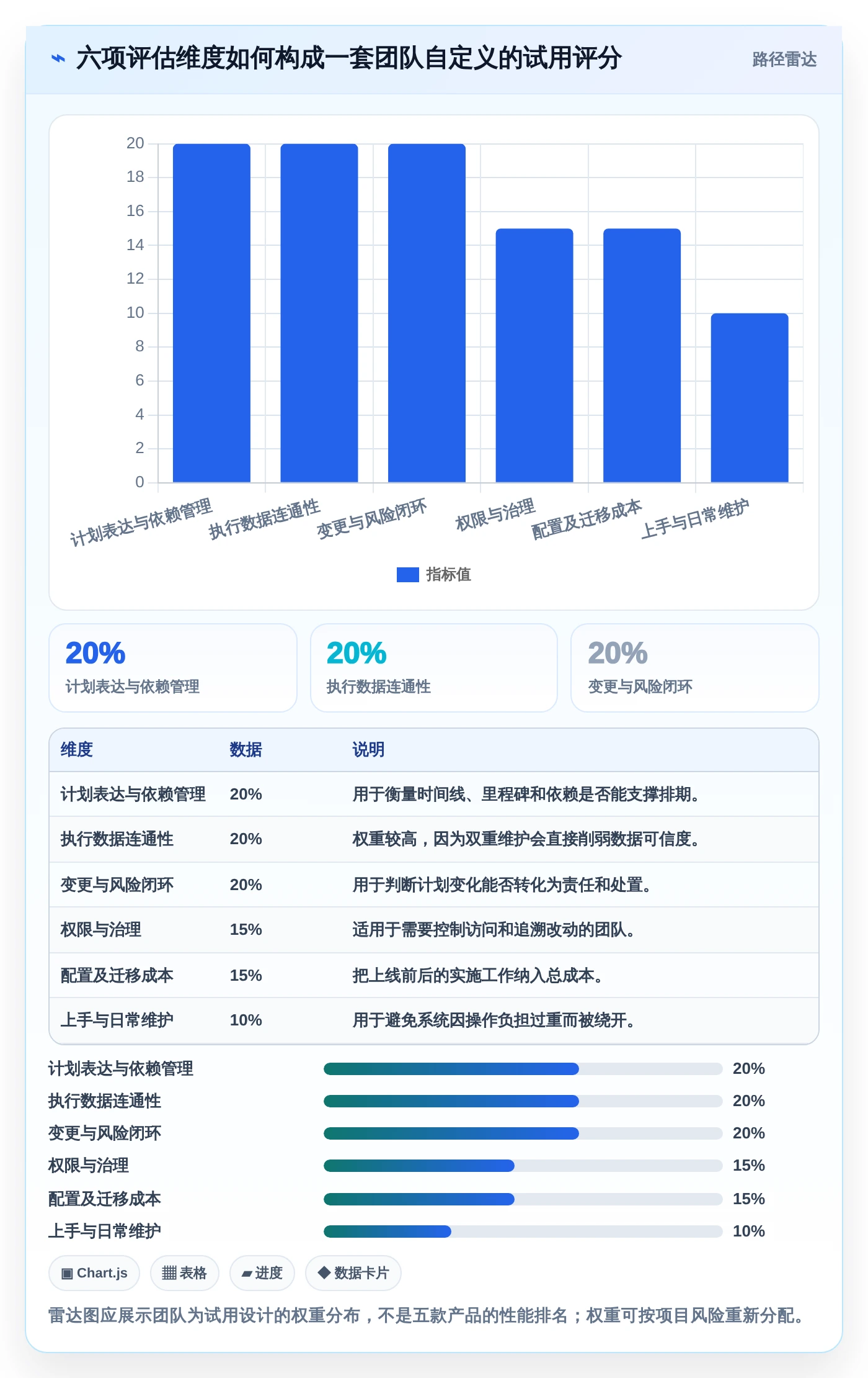 提升团队效率:2026年最受欢迎的5大进度计划软件在线编辑平台推荐