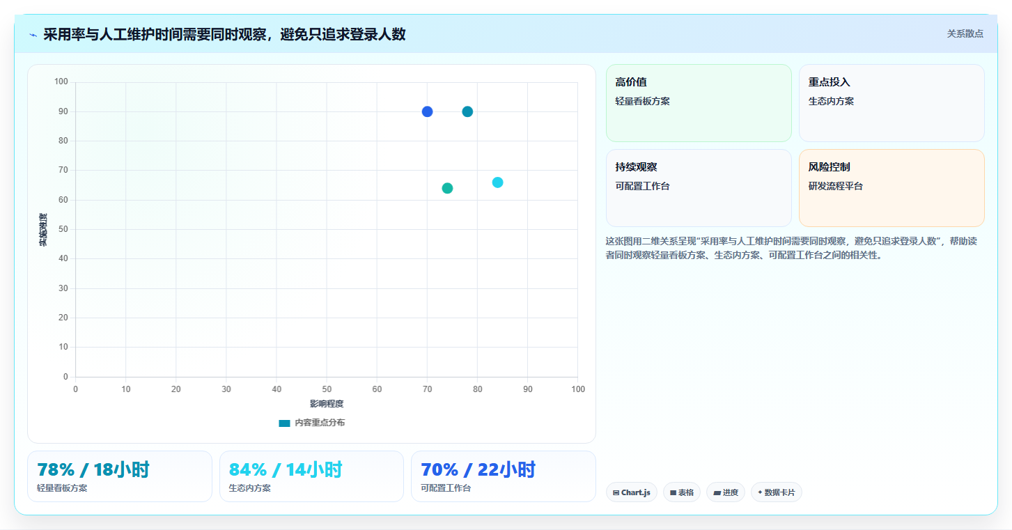 2026年效率之选:8大团队协作项目管理软件全面对比
