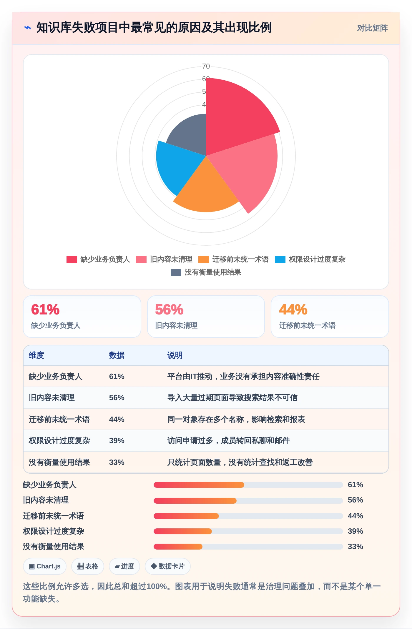 提升团队协作效率:2026年最值得投资的5大confluence同类产品