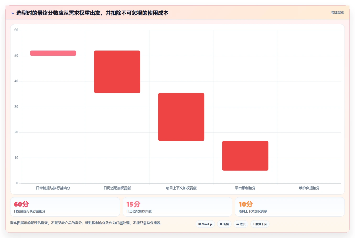 2026年效率神器:6款顶级做计划工具全面对比