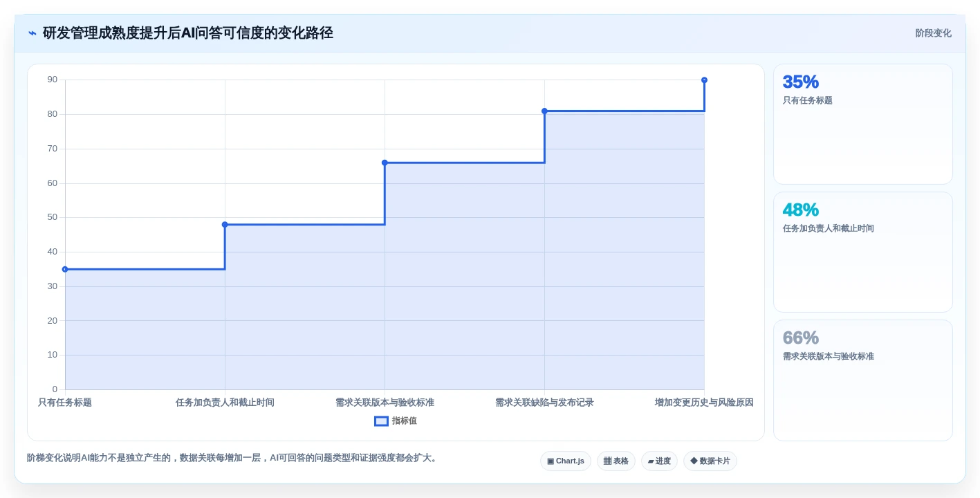 2026年必备:6大项目管理工具推荐,助你轻松驾驭研发团队