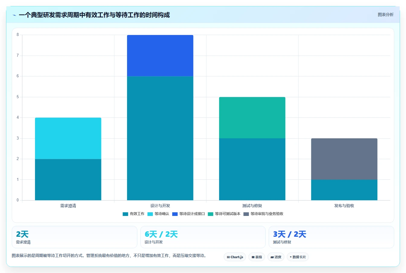 突破效率瓶颈：2026年5款革新型项目管理软件或协作平台精选指南
