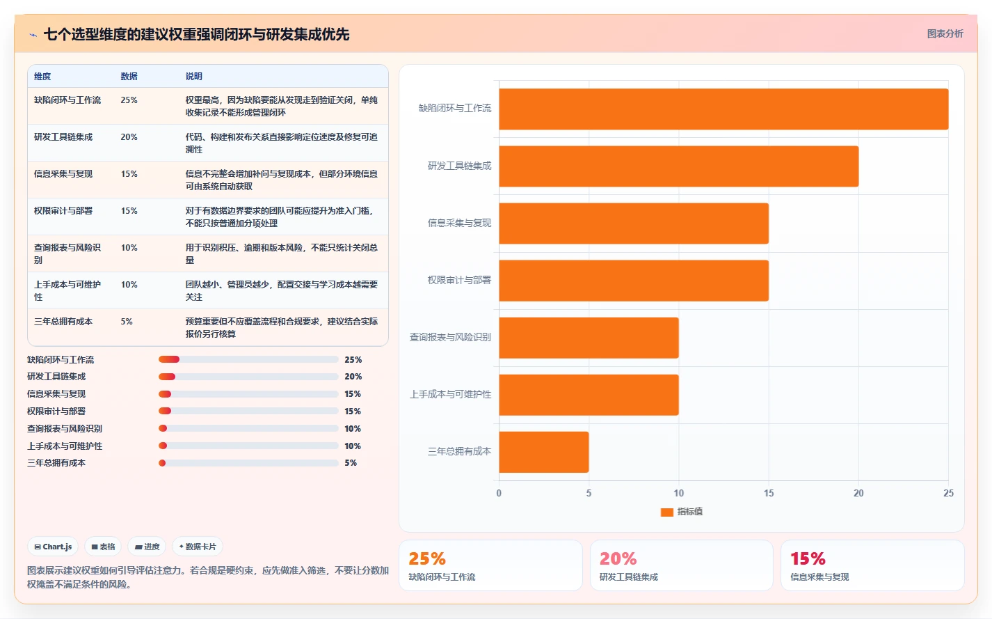 项目经理必读:2026年如何选择最适合你的bug上传系统?5款工具深度分析