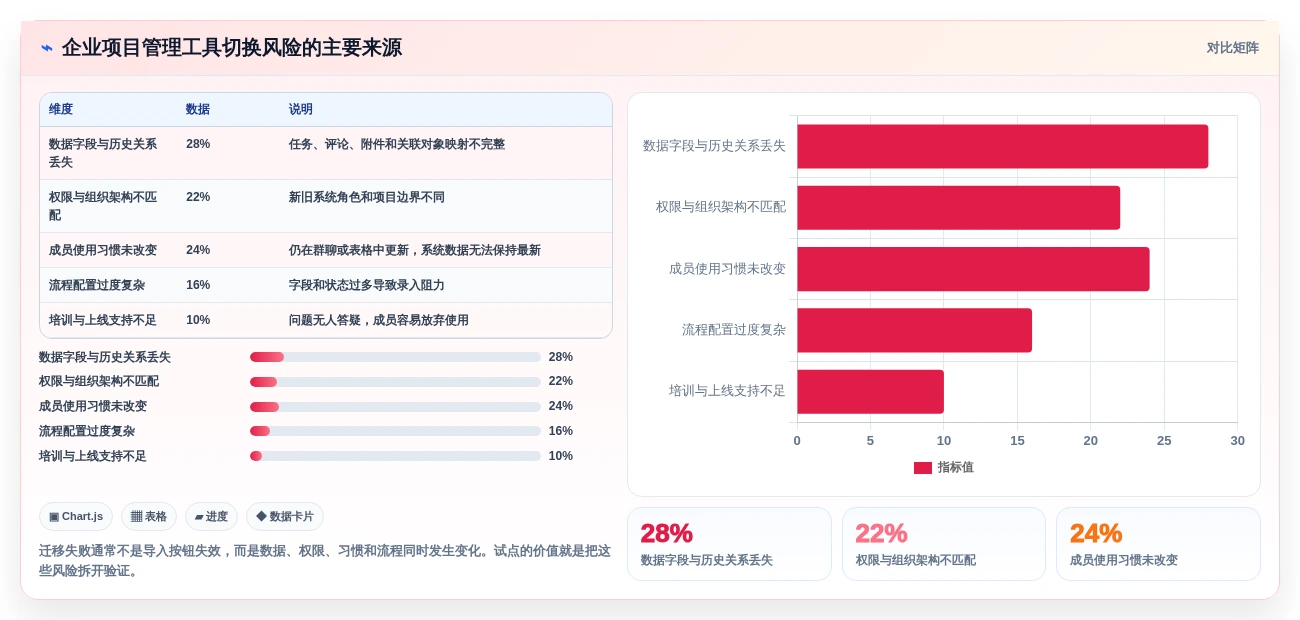 2026年效率之选:6款顶尖多人任务管理软件工具对比