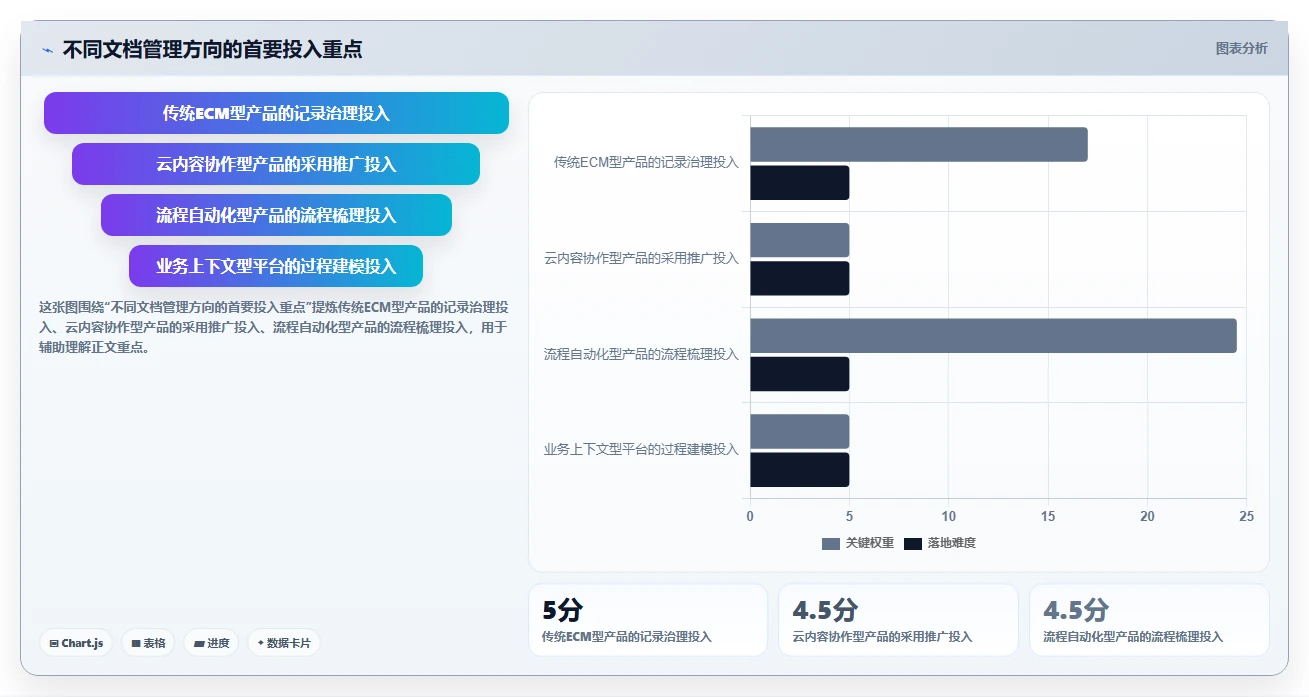 2026年企业效率提升利器:8款顶级文档管理系统ECM全面对比