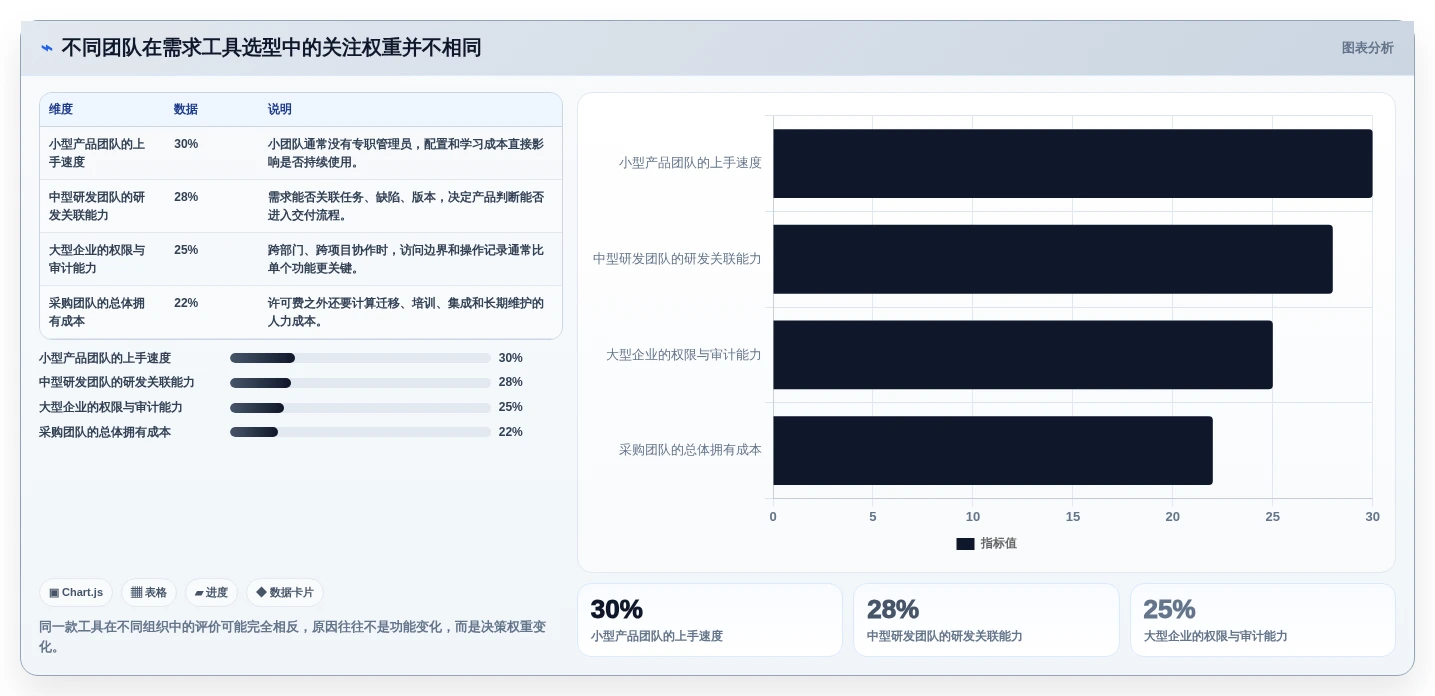 需求管理工具选型测评：8款主流产品功能与适用场景对比