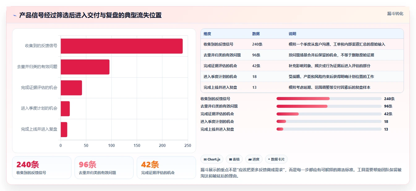 选对工具事半功倍：2026年最值得投资的5大产品管理工具