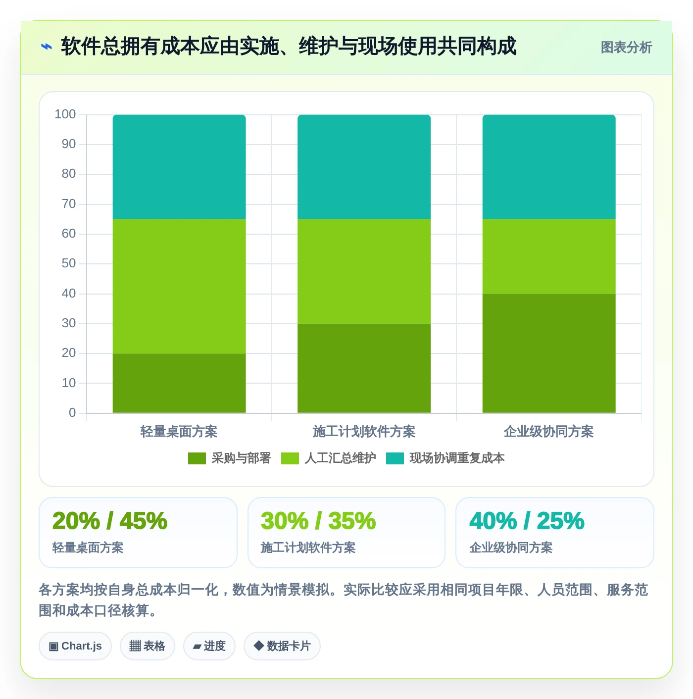 2026年工程管理必备：6款顶级起重机三级进度计划用什么软件全面对比